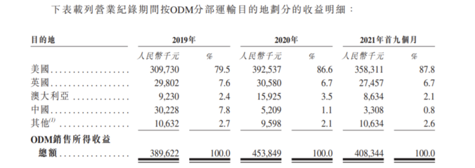 佳捷康創新集團赴港IPO 前三季度毛利率承壓，品牌捷護佳、月自在聚焦個人衛生用品市場