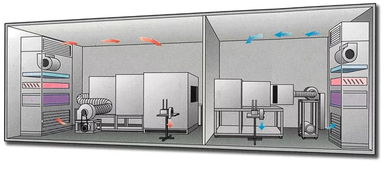 實驗室裝修設計的八大關鍵要素與金屬裝飾材料的零售應用